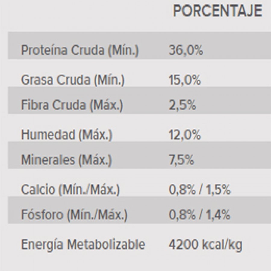 Pro Plan  Cat Adulto