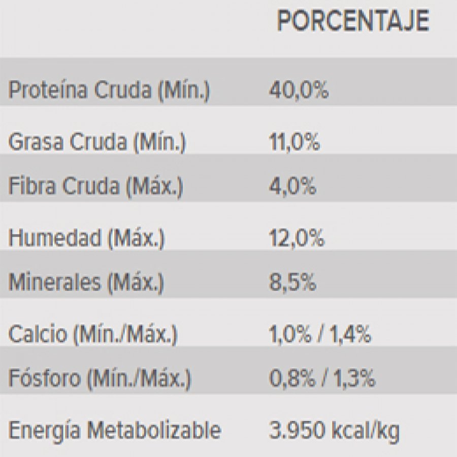 Pro Plan Gato Urinary